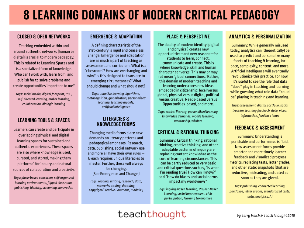 21st century pedagogy