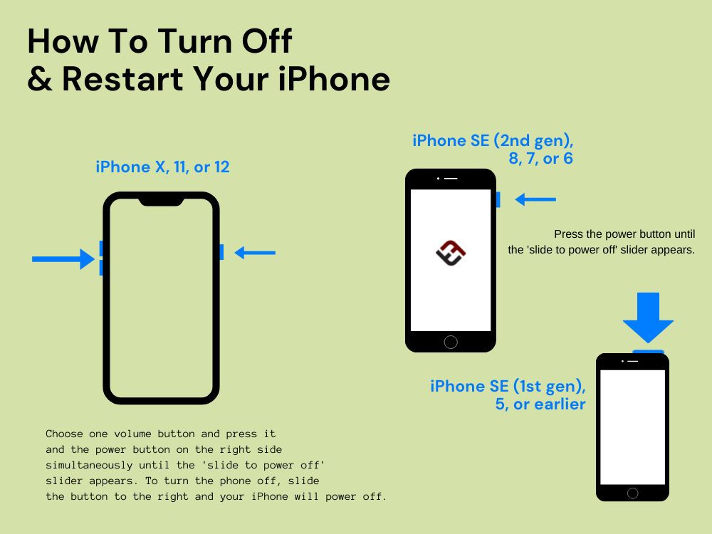 Iphone off. On off button iphone. Power button iphone. How to Switch off iphone 11. Is turned off перевод