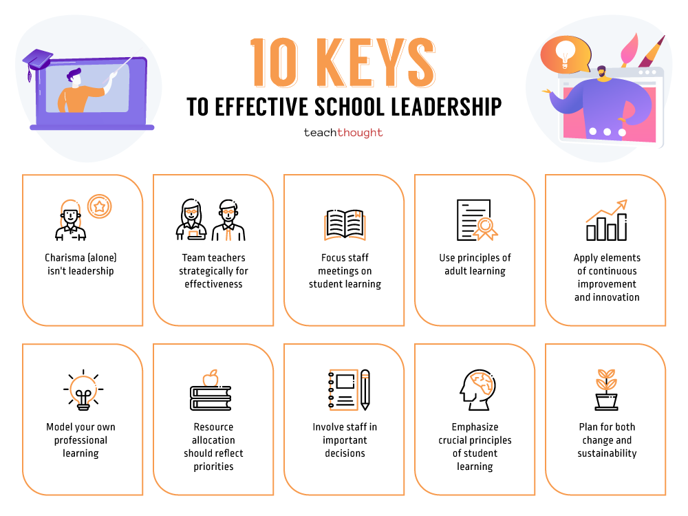 10 Research-Based Keys To Effective School Leadership |