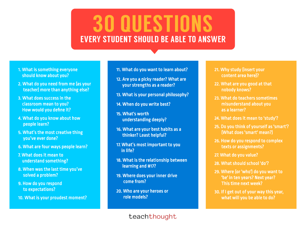 Questions Every Student Should Be Able To Answer