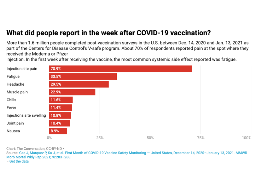 COVID Vaccine Side Effects & Your Immune System