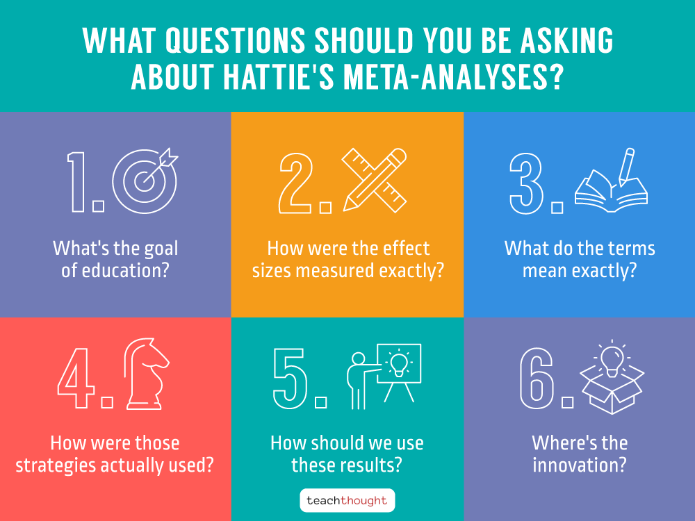 6 Questions About John Hattie's Meta-analyses: The Big Picture Of Data