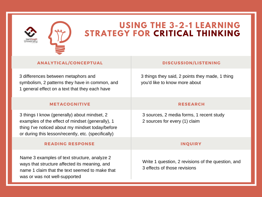 critical thinking teaching strategies