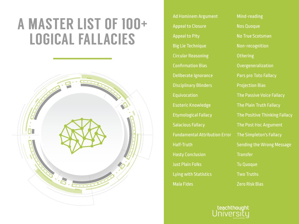 Logical Fallacies Complete List With Examples