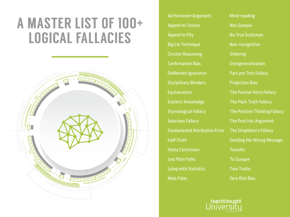 sorg amme tilfældig Logical Fallacies: A Master List Of 100+ Examples