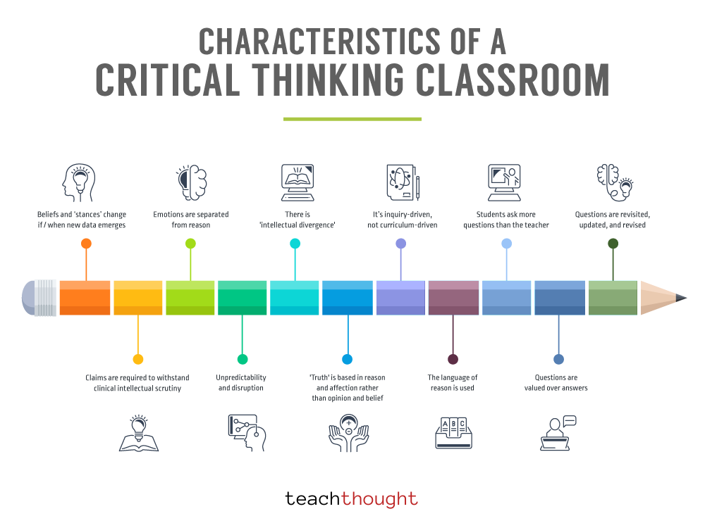 critical thinking traits strive and adapt