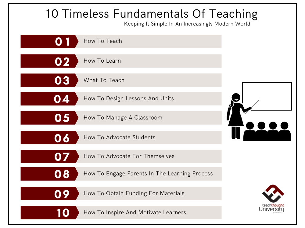10 Timeless Fundamentals Of Teaching