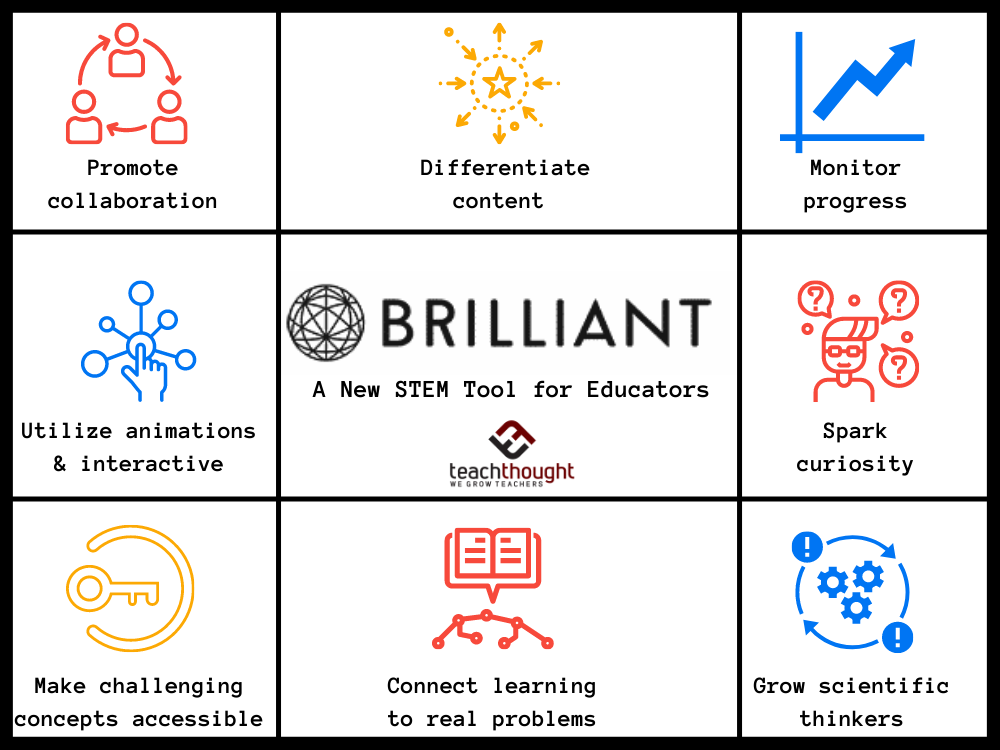 What Is Brilliant? A Compelling STEM Learning Platform