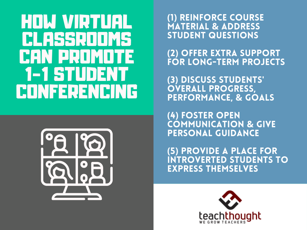 How Virtual Classrooms Can Promote 1-1 Student Conferencing