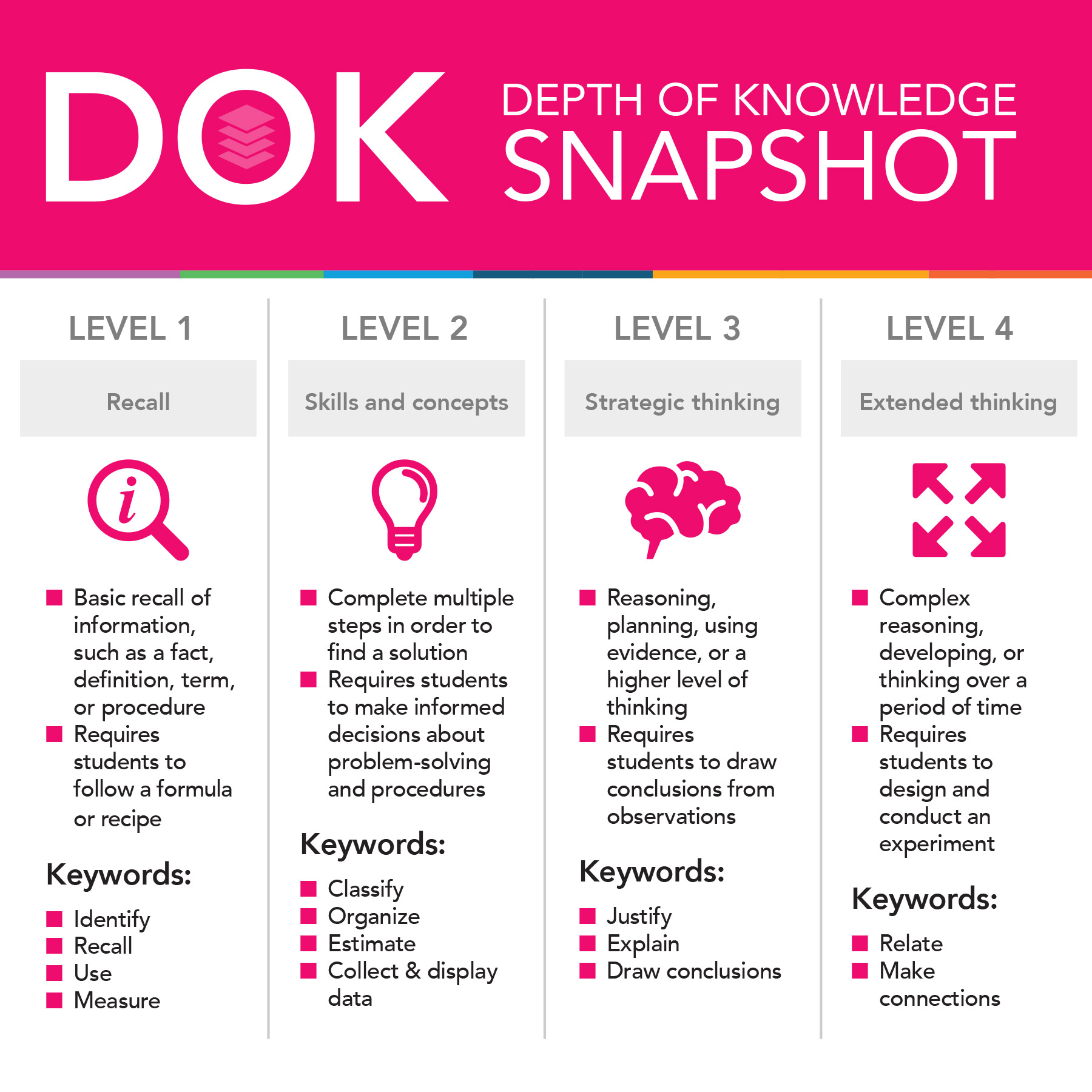 DOK snapshot