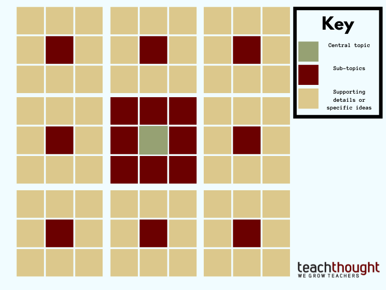 grid map