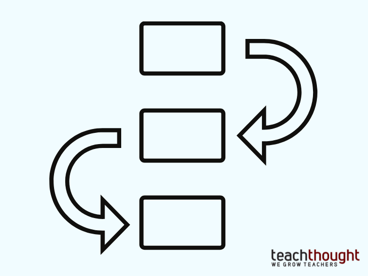 What Are The Best Graphic Organizers For Promoting Critical Thinking?