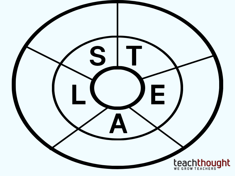 STEAL chart