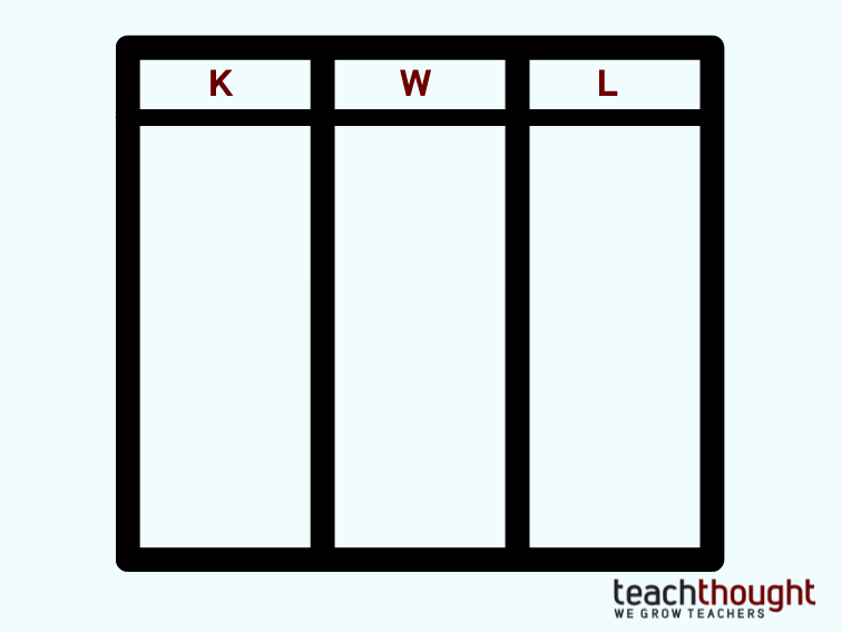 KWL chart