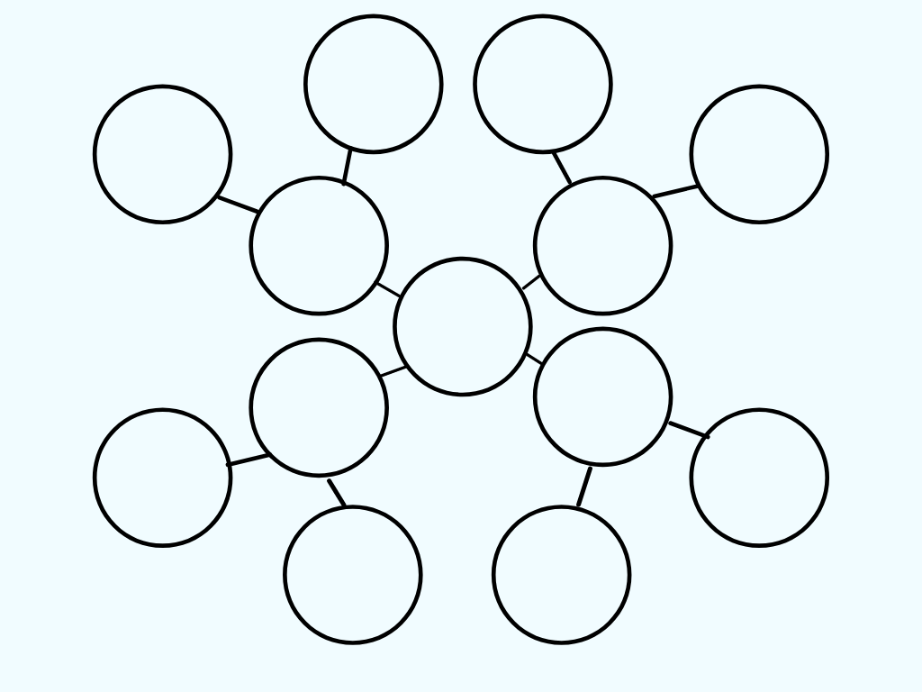 cluster map