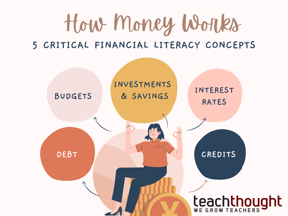 financial literacy