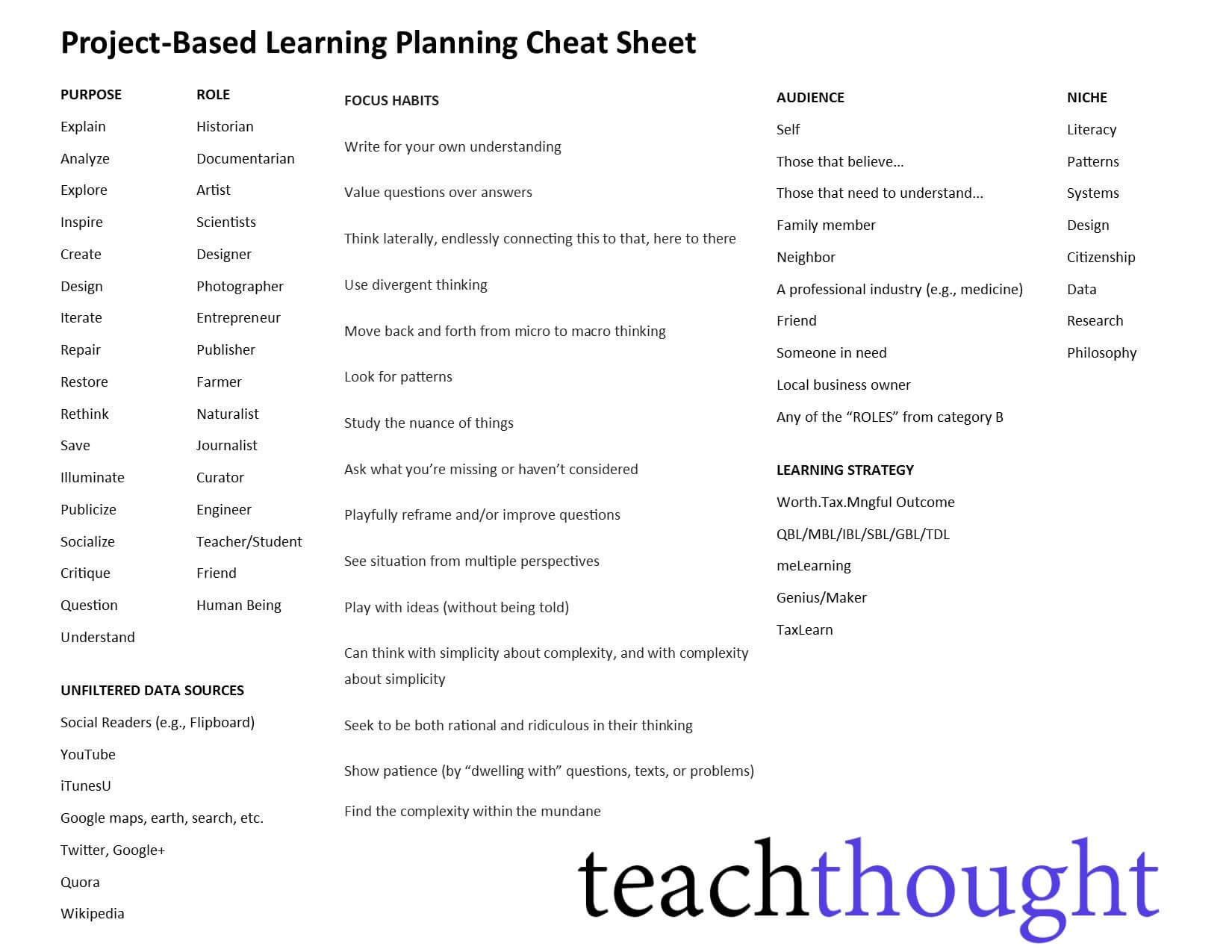a project-based learning cheat sheet