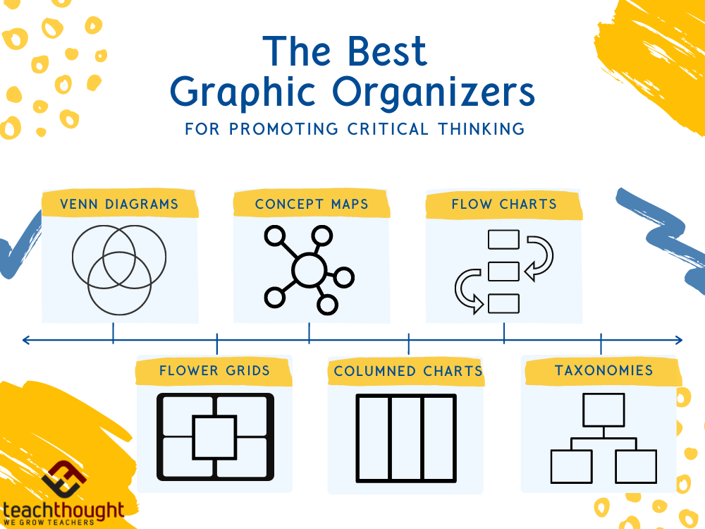 graphic organizers