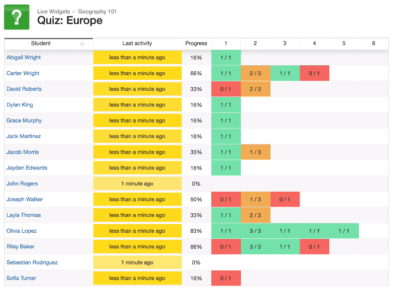 real time progress tracking BookWidgets