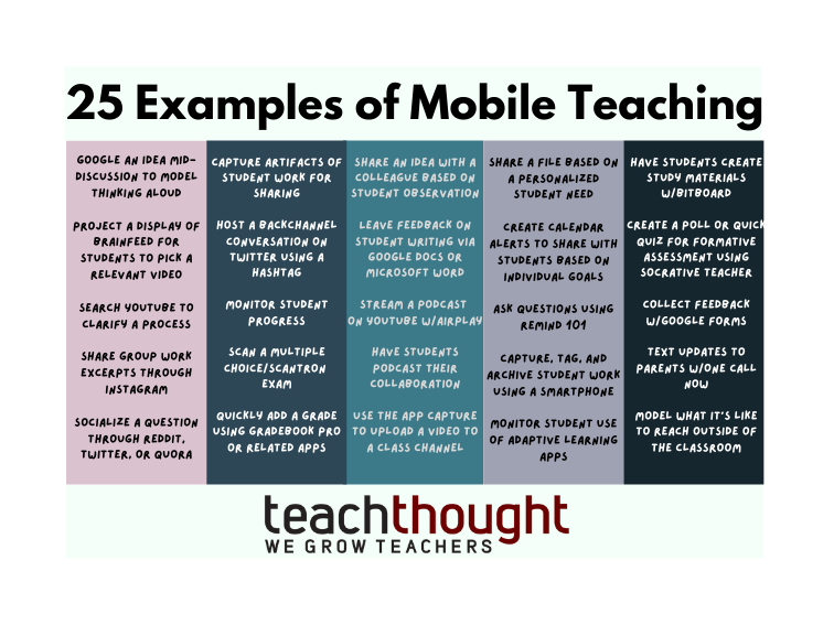 examples of mobile teaching