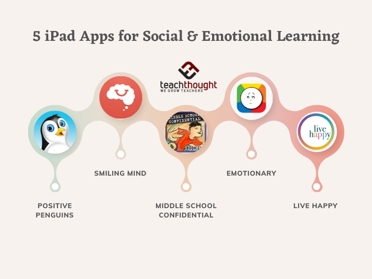 5 iPad Apps For Social And Emotional Learning