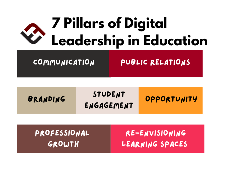 pillars of digital leadership in education