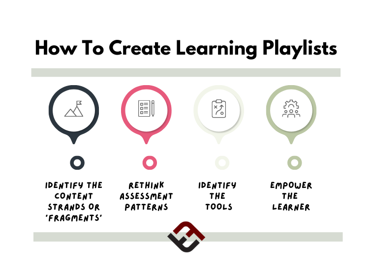 how to create learning playlists