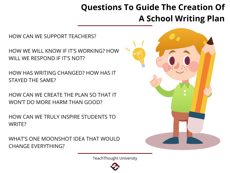 questions to guide the creation of a school writing plan