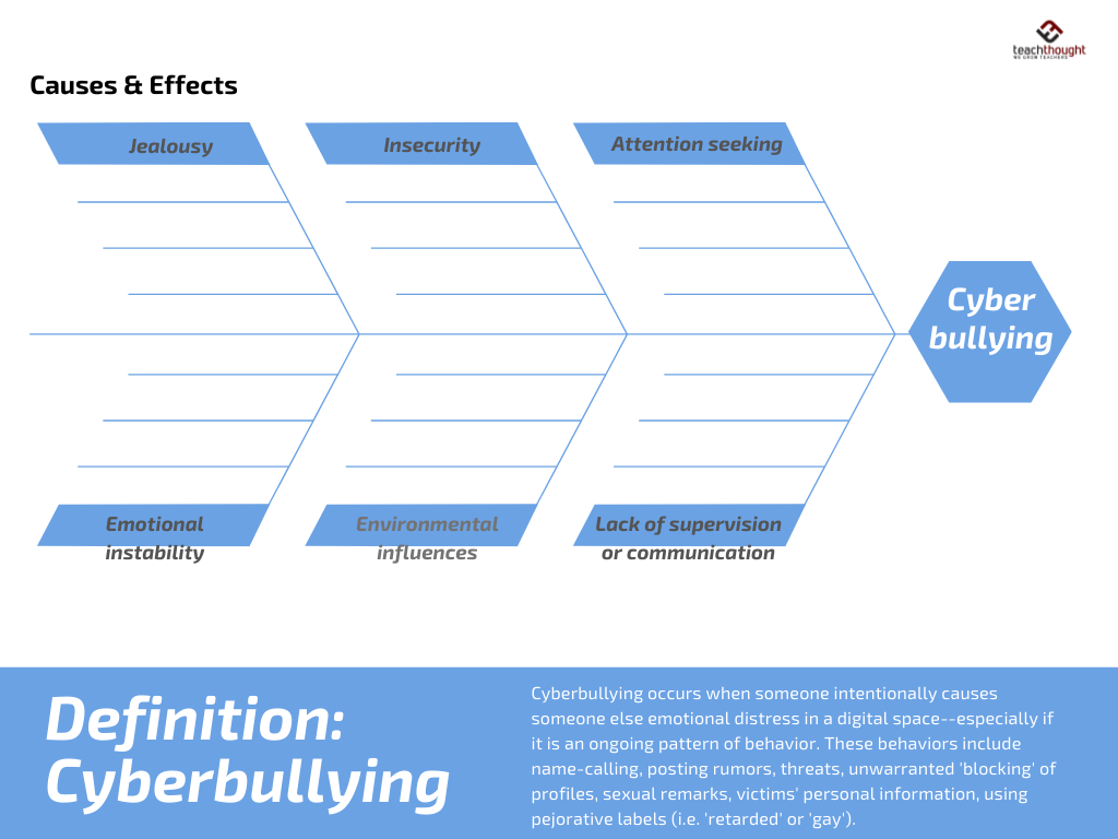 The definition of cyberbullying causes and effects