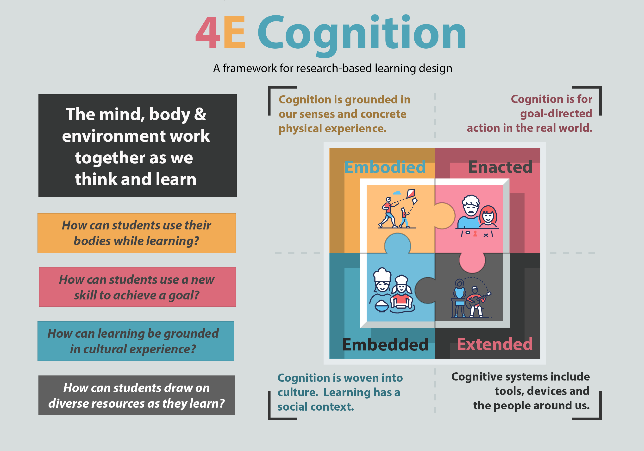 4E Cognition: Integrating Mind, Body & Environment In Elementary Math