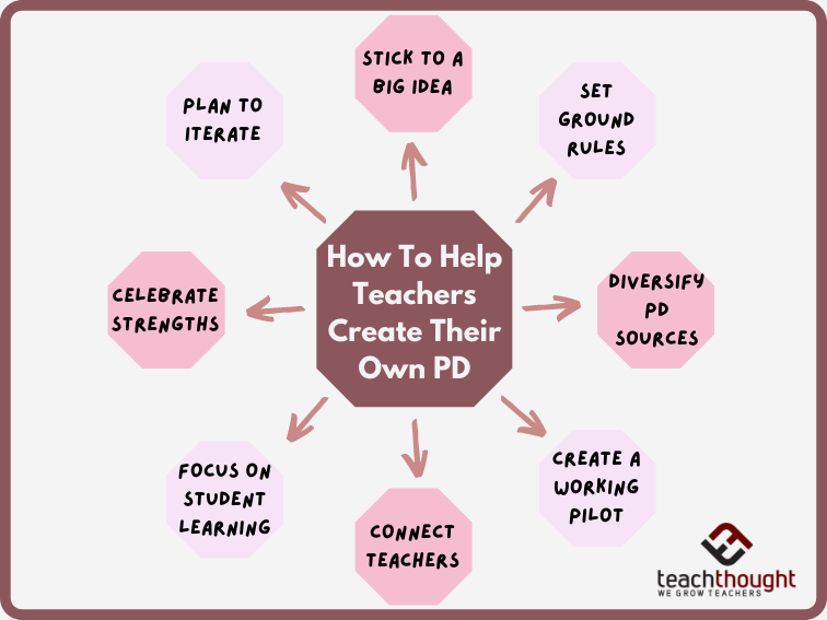 help teachers create their own PD