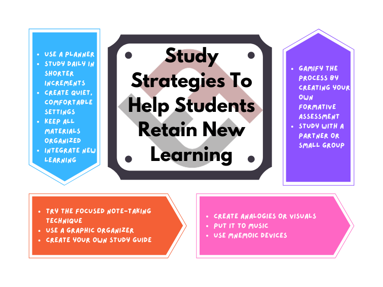 13 Study Strategies To Help Students Retain New Learning