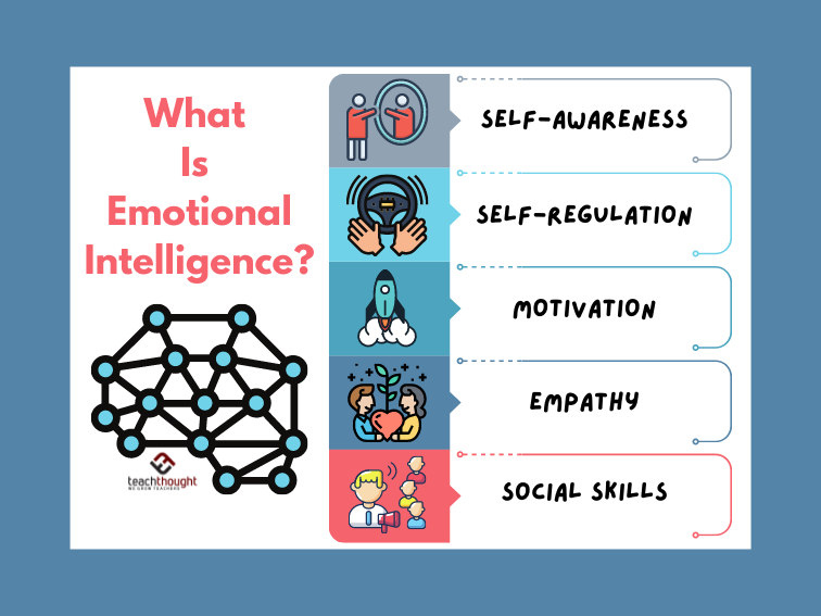 What Is Emotional Intelligence Starkidslearn