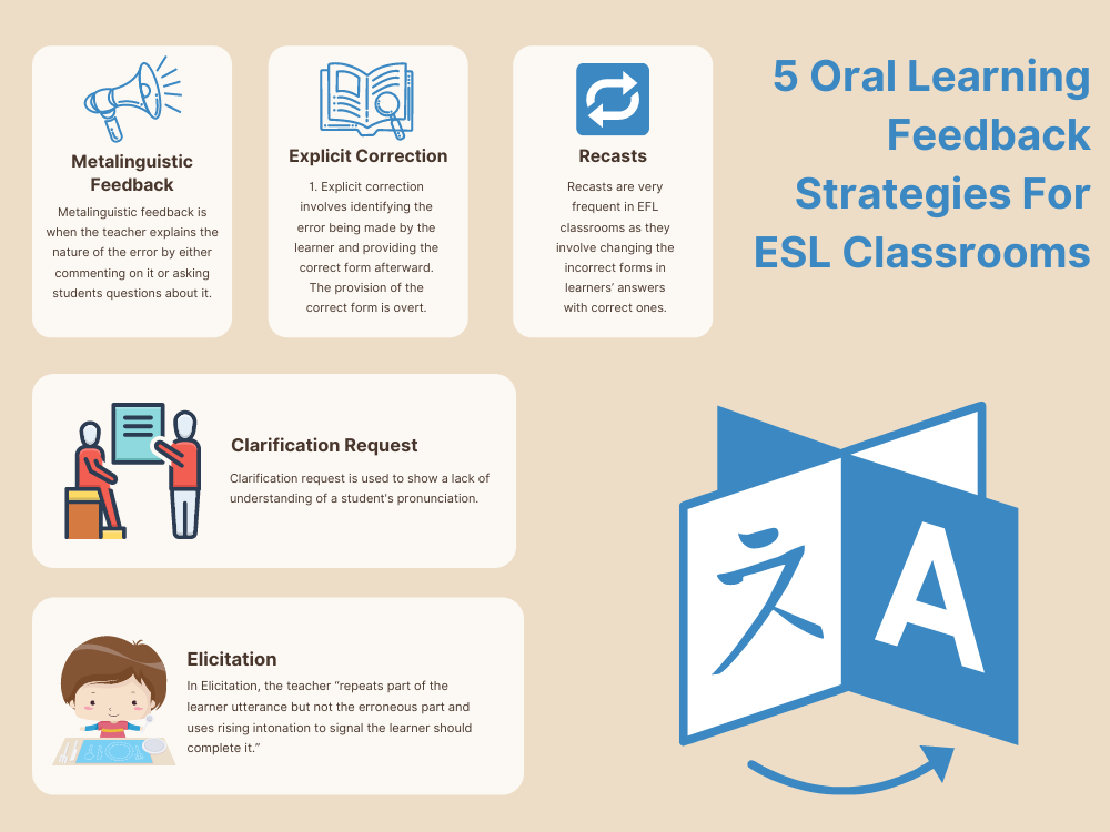 5 oral learning feedback strategies for esl classrooms