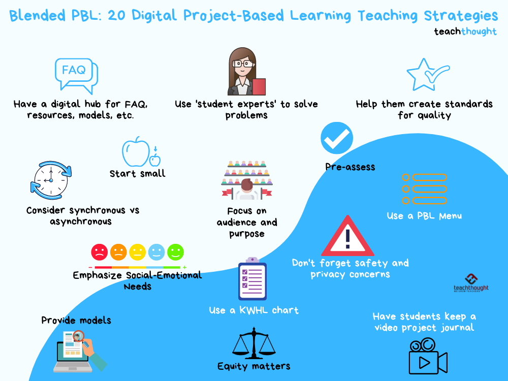 What Are Effective Project-Based Learning Teaching Strategies For The Blended Classroom?