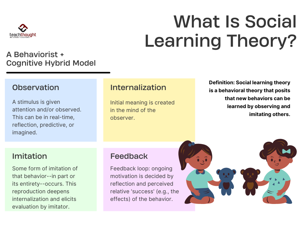 What Is Social Learning?