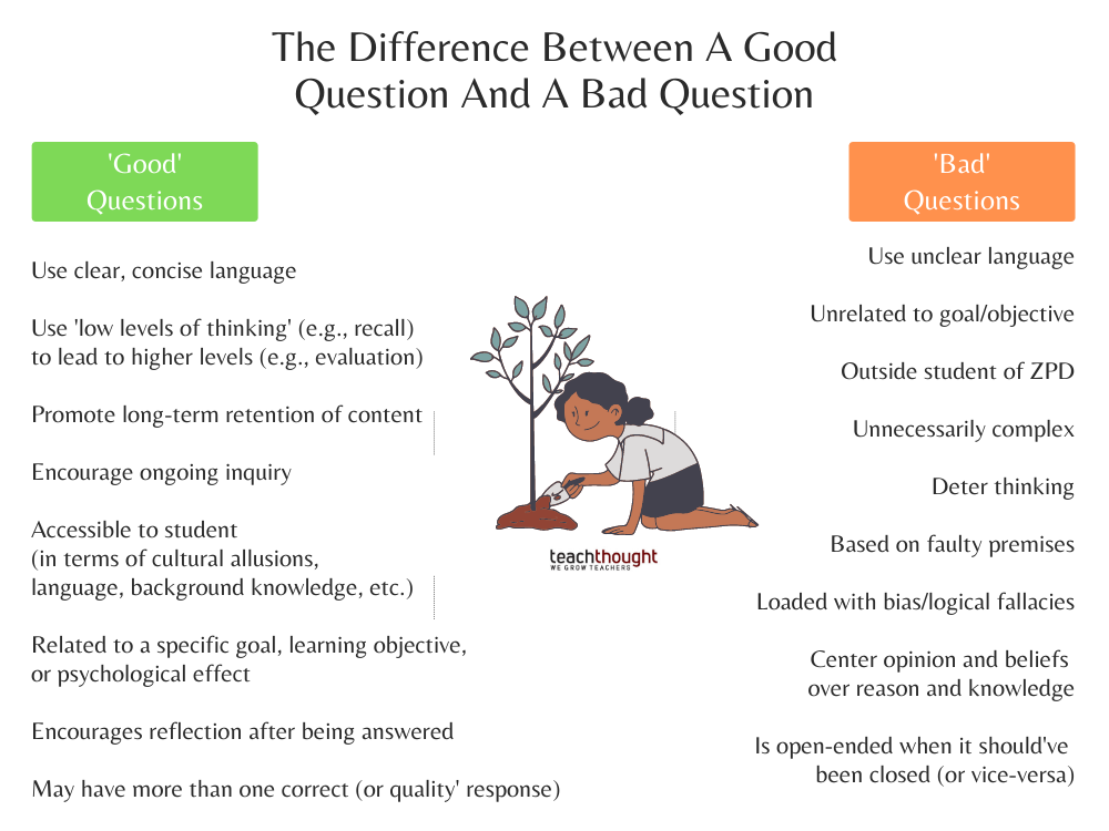 The Difference Between A Good Question And A Bad Question