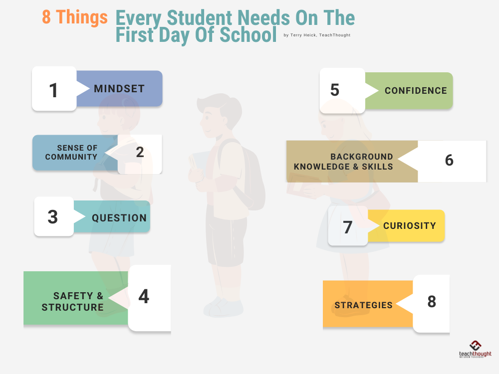 What Students Need On The First Day Of School