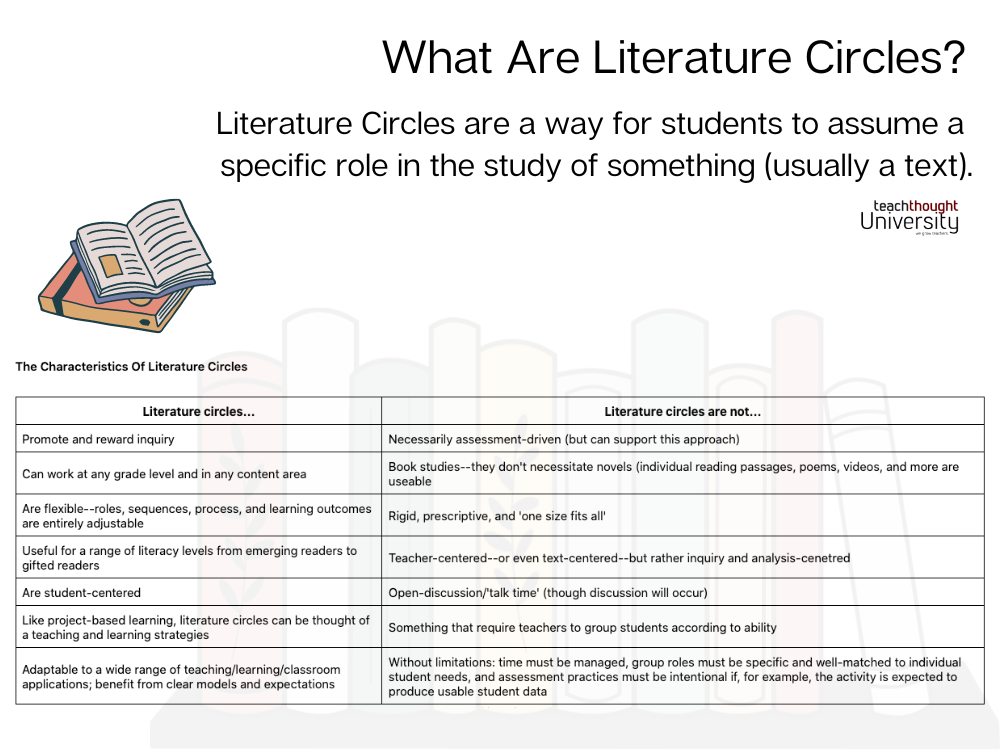 What Are Literature Circles