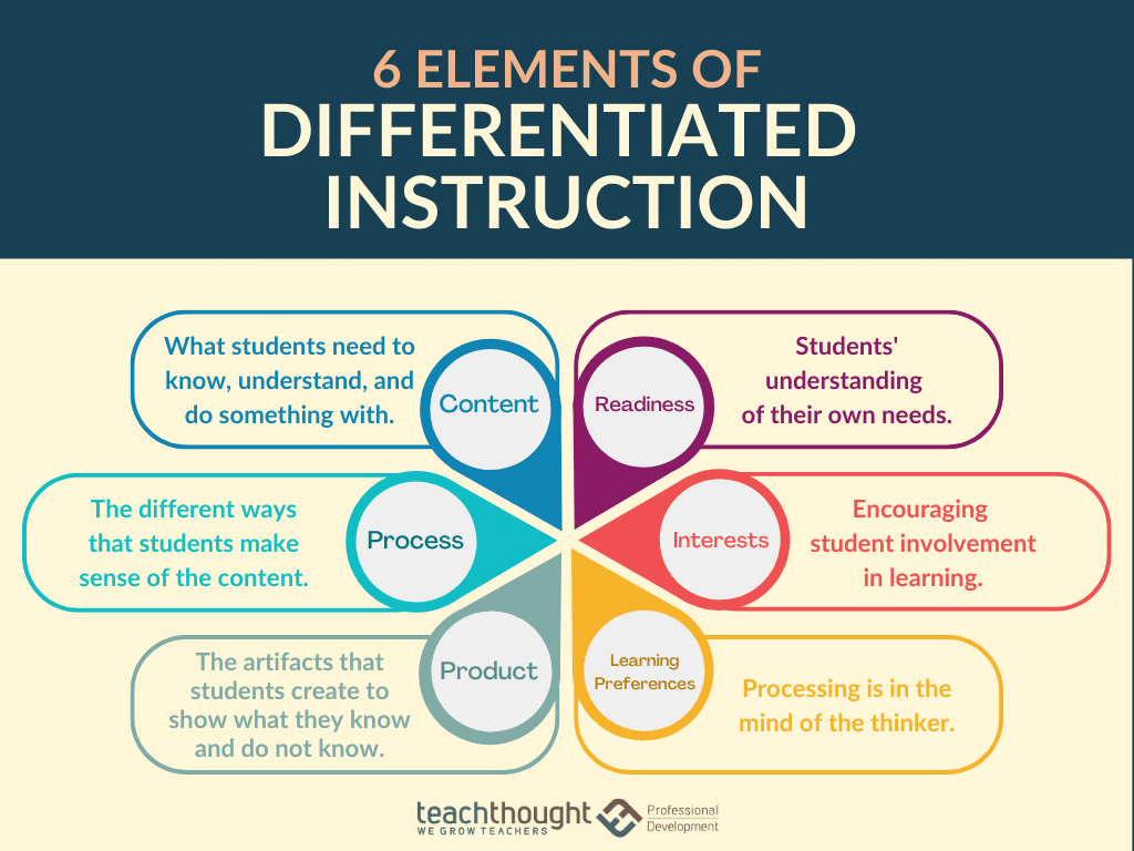 5 Ways To Differentiate Instruction