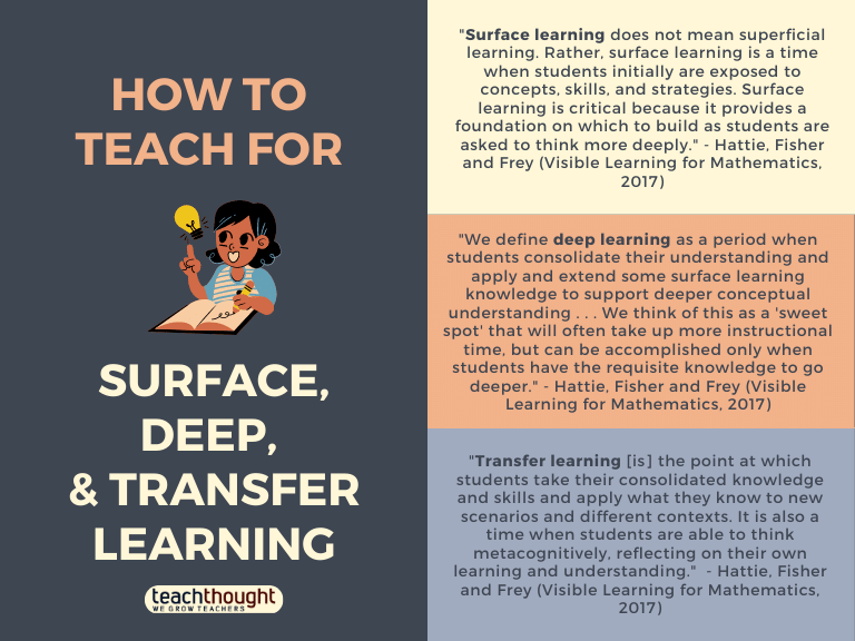 The Definition Of 5 Different Types Of Teaching