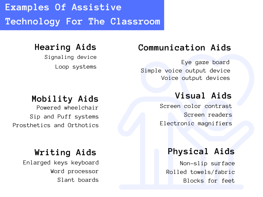 Examples Of Assistive Technology For The Classroom
