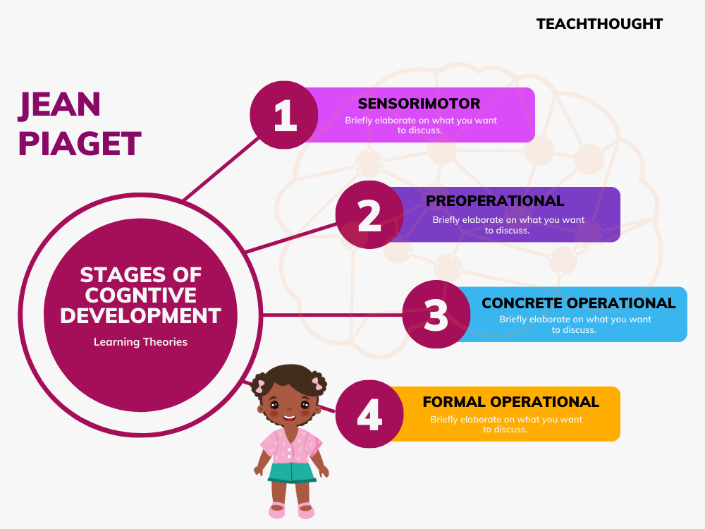 Piaget Learning Theory: Stages Of Cognitive Development