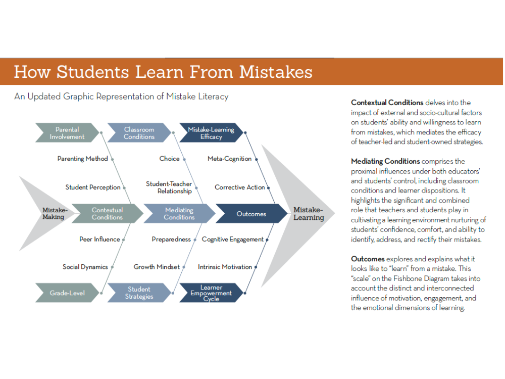 Learning-From-Mistakes