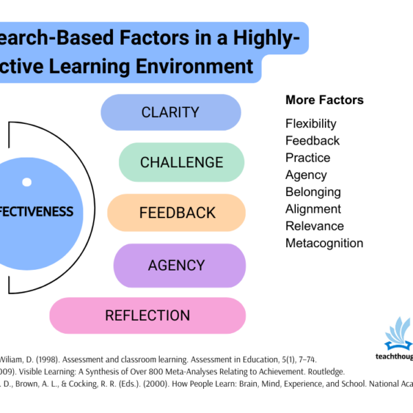 Research-Based Factors Of A Highly Effective Learning Environment