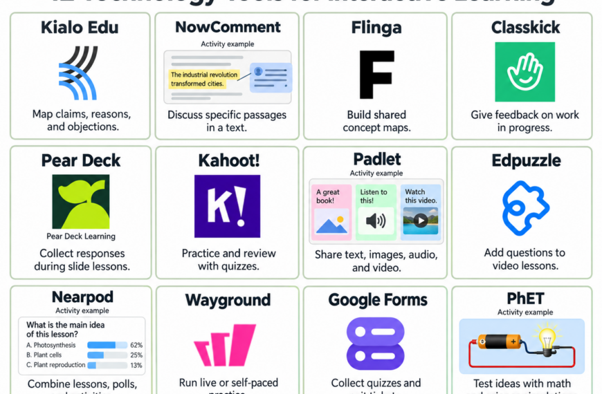 tools for interactive learning