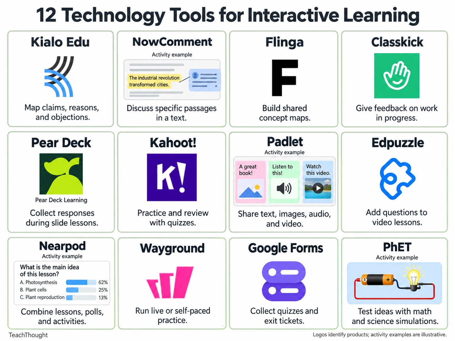 Technology Tools For Interactive Learning