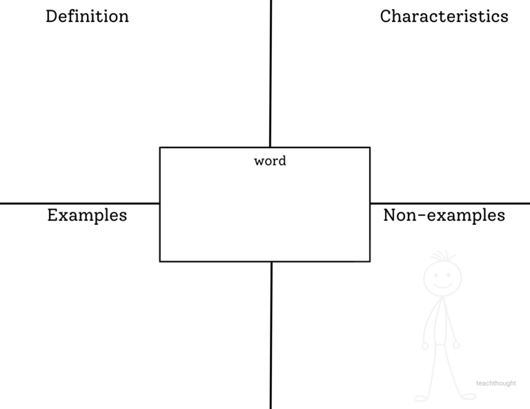 7 Strategies For Using Context Clues In Reading