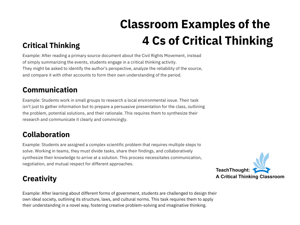 Examples of 4 CS in learning critical thinking