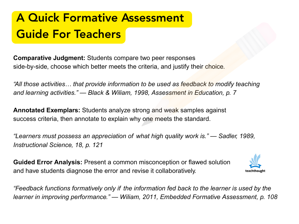 A Fast Formative Evaluation Information – TeachThought